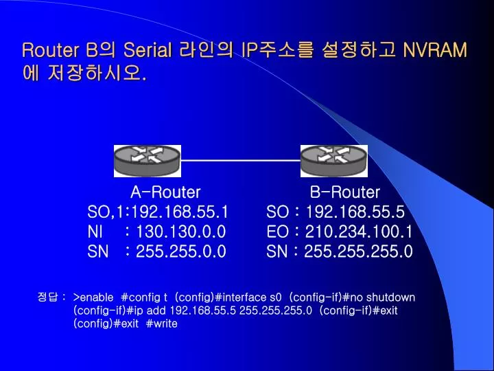 router b serial ip nvram