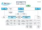 Organizational Structure and Key Personnel of Board Dr. Staehelin - slide 1