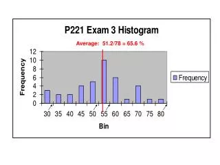 Average: 51.2/78 = 65.6 %