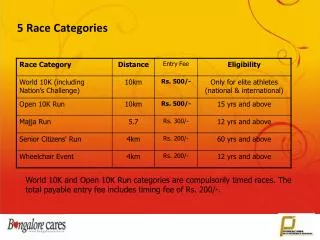 5 Race Categories