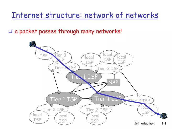 internet structure network of networks