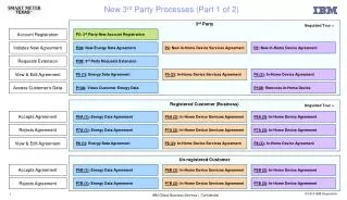 New 3 rd Party Processes (Part 1 of 2)