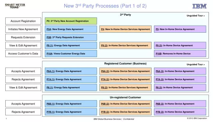 new 3 rd party processes part 1 of 2