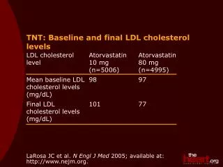 TNT: Baseline and final LDL cholesterol levels