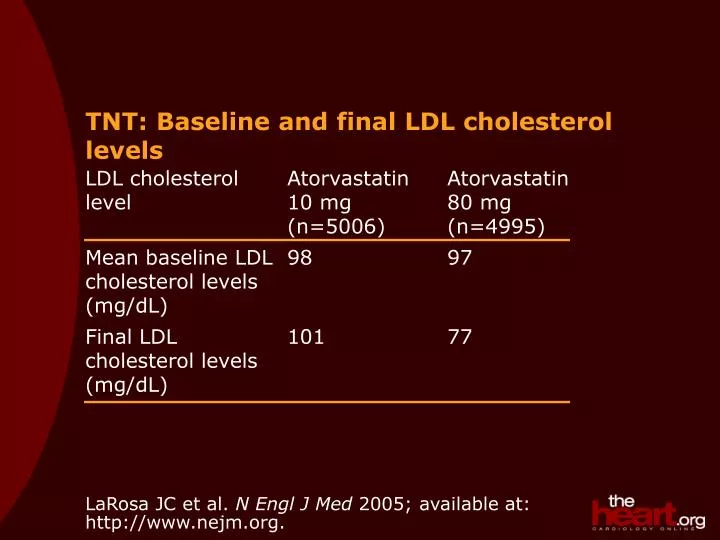 tnt baseline and final ldl cholesterol levels