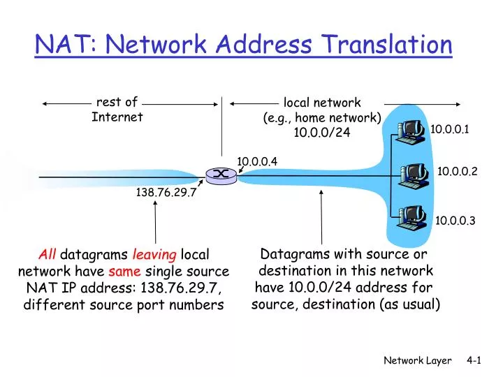 nat network address translation