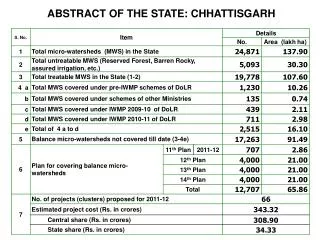 ABSTRACT OF THE STATE: CHHATTISGARH