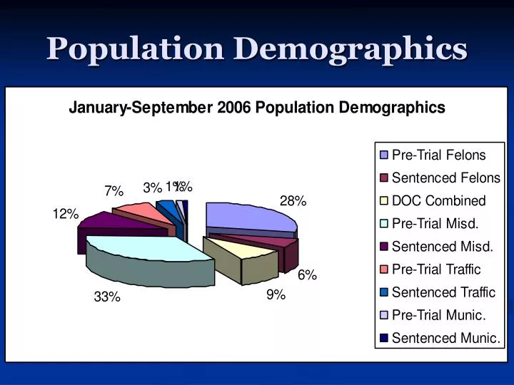 population demographics