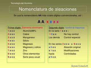 nomenclatura de aleaciones