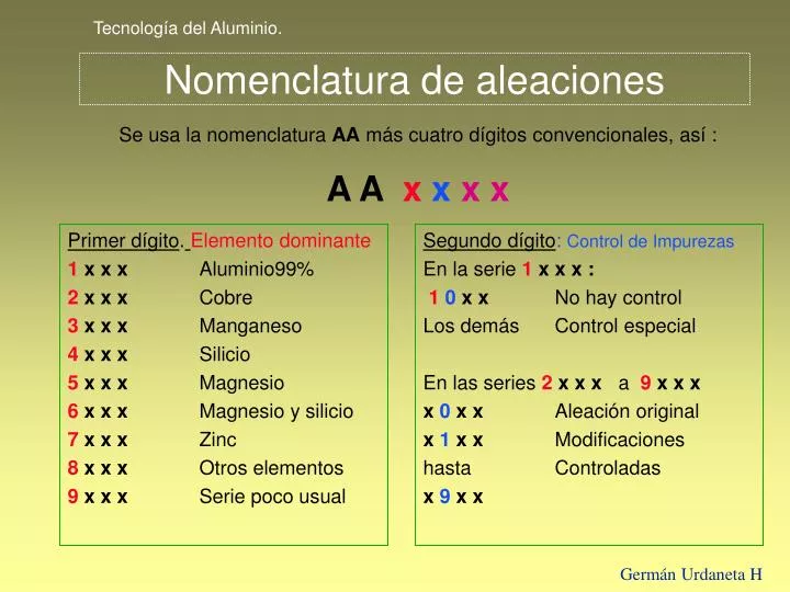 nomenclatura de aleaciones