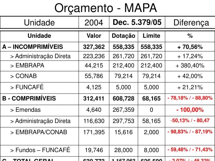 or amento mapa