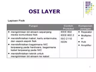 osi layer