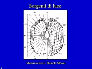 sorgenti di luce