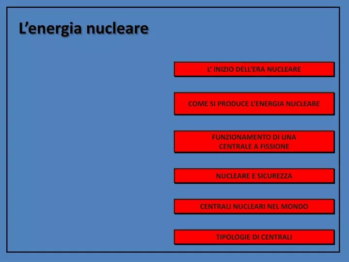 l energia nucleare