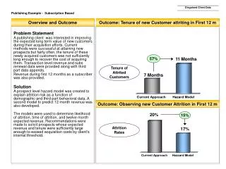 Publishing Example - Subscription Based