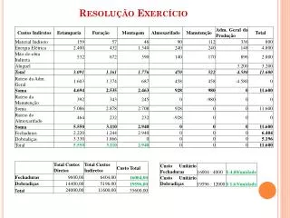 resolu o exerc cio