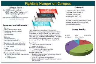 Fighting Hunger on Campus