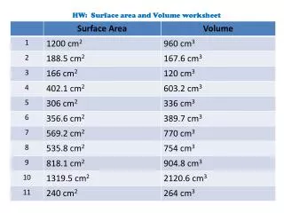 HW: Surface area and Volume worksheet