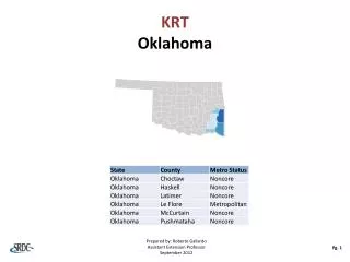 KRT Oklahoma