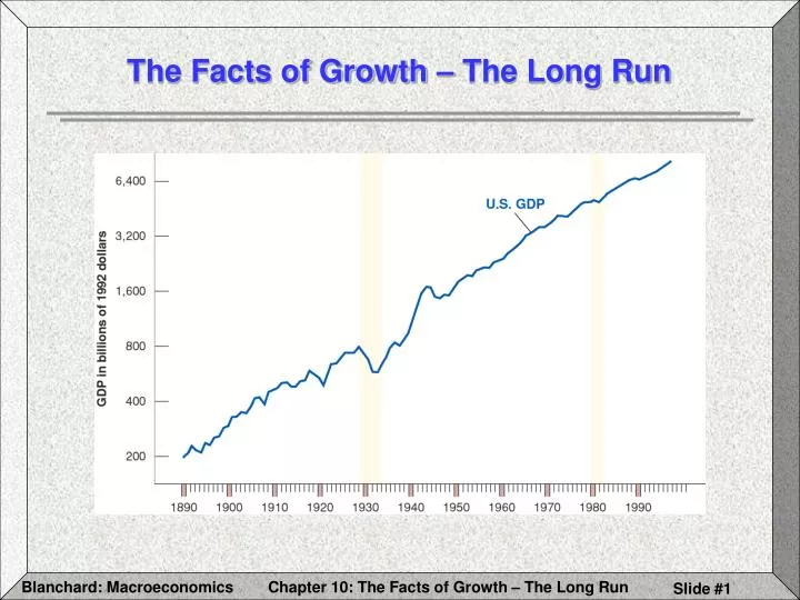 the facts of growth the long run