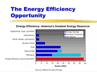 The Energy Efficiency Opportunity