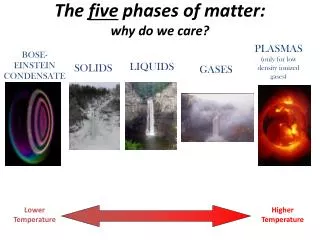 The five phases of matter : why do we care?
