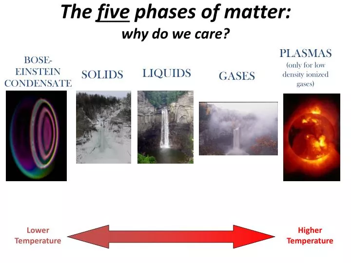 the five phases of matter why do we care
