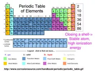 corrosionsource/handbook/periodic/periodic_table.gif