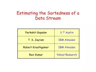 Estimating the Sortedness of a Data Stream