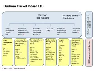 Durham Cricket Board LTD