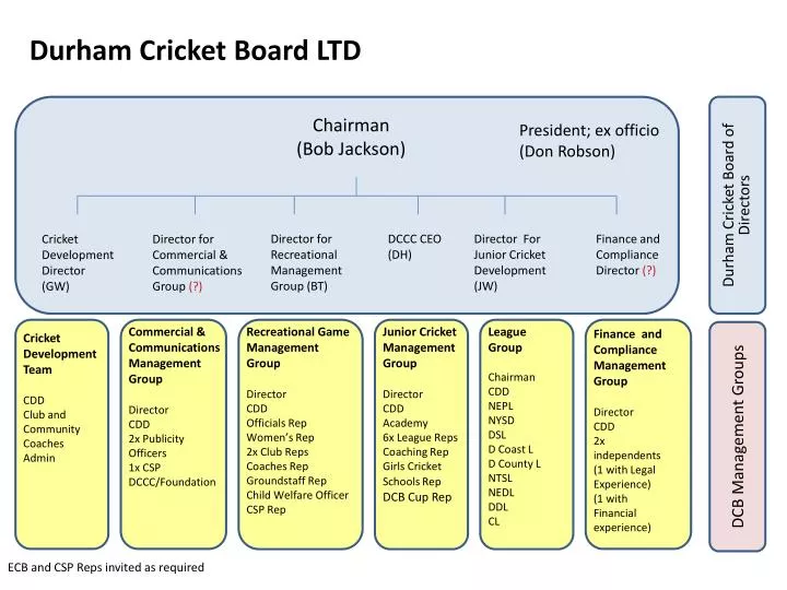 durham cricket board ltd