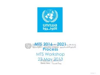 MTS 2016 – 2021 Process MTS Workshop 23 May 2013