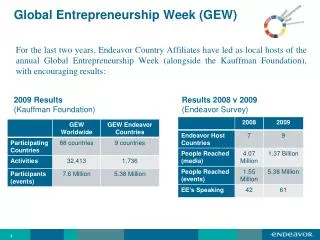 Global Entrepreneurship Week (GEW)