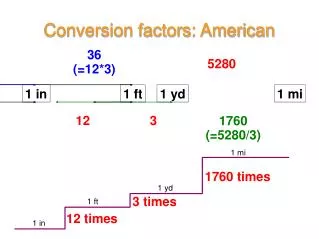 Conversion factors: American