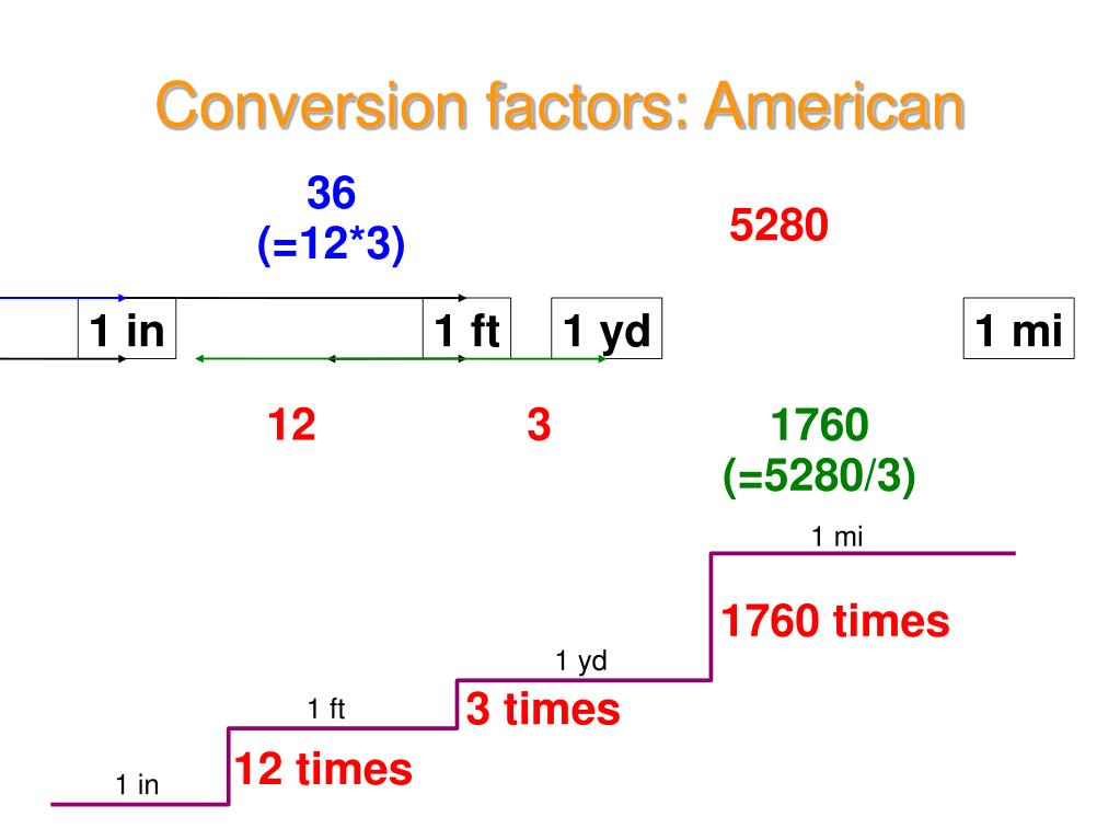 PPT - Conversion factors: American PowerPoint Presentation, free ...