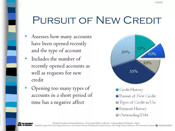 pursuit of new credit