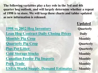 Updated 1998 vs 2002 Hog Inventory Quarterly Lean Hog Contract Daily Closing Prices Daily