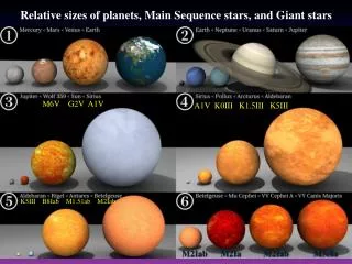 Relative sizes of planets, Main Sequence stars, and Giant stars
