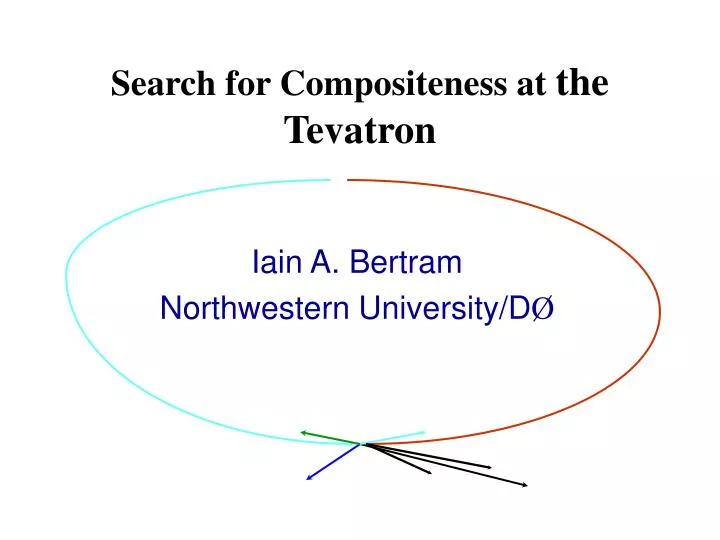search for compositeness at the tevatron
