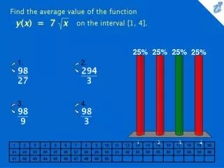 Find the average value of the function {image} on the interval [1, 4].