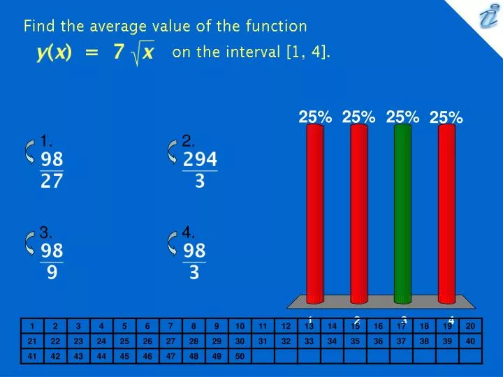 find the average value of the function image on the interval 1 4