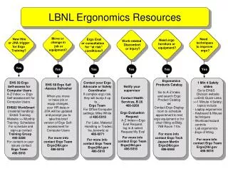 LBNL Ergonomics Resources