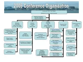 2009 Conference Organization