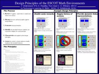 Design Principles of the ESCOT Math Environments