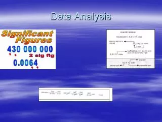 Data Analysis