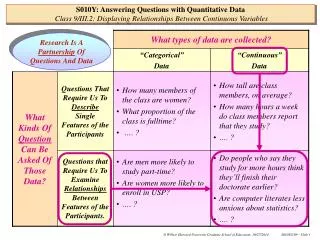 Research Is A Partnership Of Questions And Data