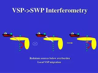VSP-&gt;SWP Interferometry