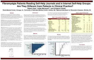 Fibromyalgia Patients Reading Self-Help Journals and in Internet Self-Help Groups: