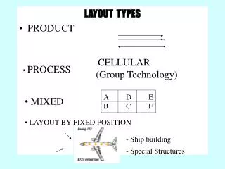 LAYOUT TYPES PRODUCT