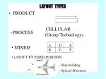 LAYOUT TYPES PRODUCT - slide 1